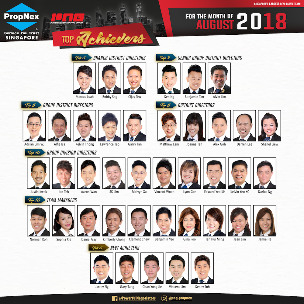 PropNex Top Achievers · Top 10 Group Division Directors · August 2018